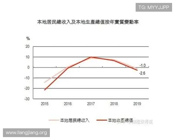 澳门博彩业占GDP比重对澳门经济发展的影响与未来趋势分析