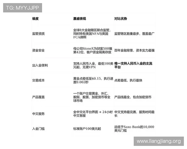 澳门英皇娱乐app安全保障措施，保障每位玩家的资金与个人信息安全